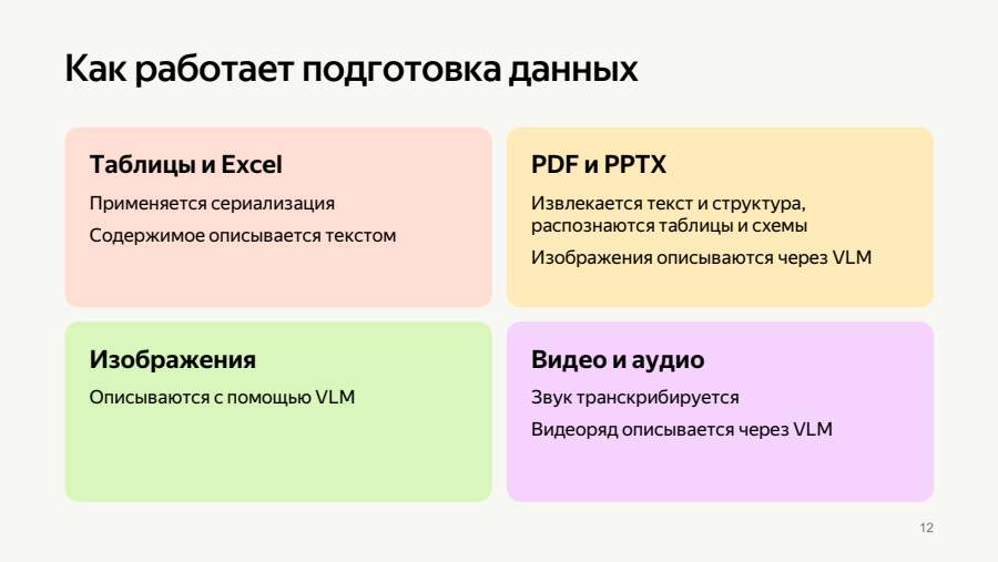 Как работает подготовка данных