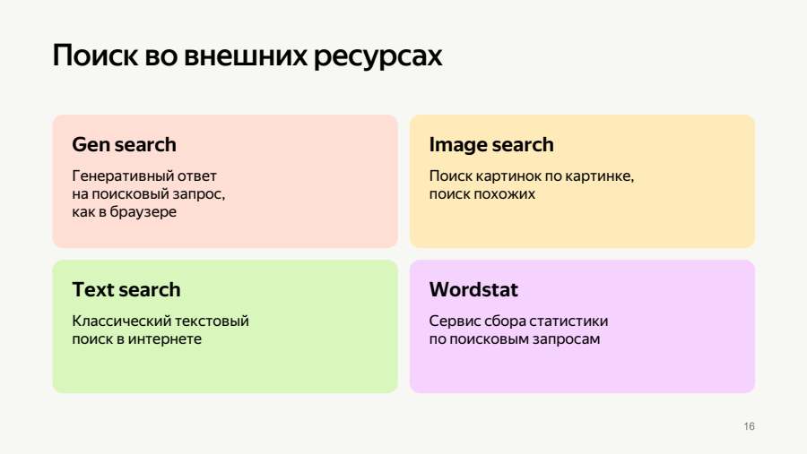 Поиск во внешних ресурсах: четыре продукта