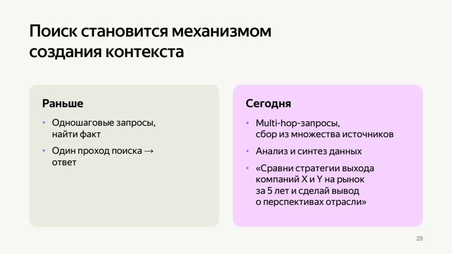 Поиск как механизм создания контекста: раньше и сегодня