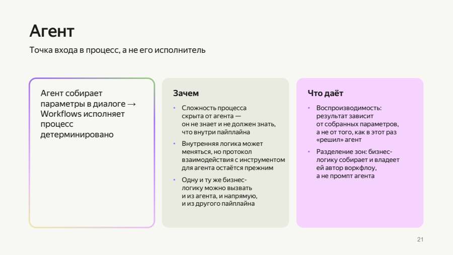 Агент — точка входа в процесс, а не его исполнитель